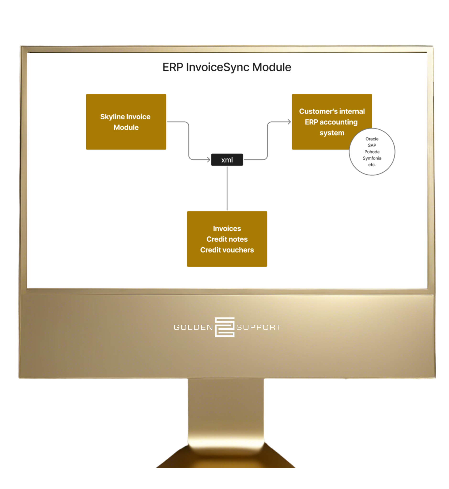 ERP Module